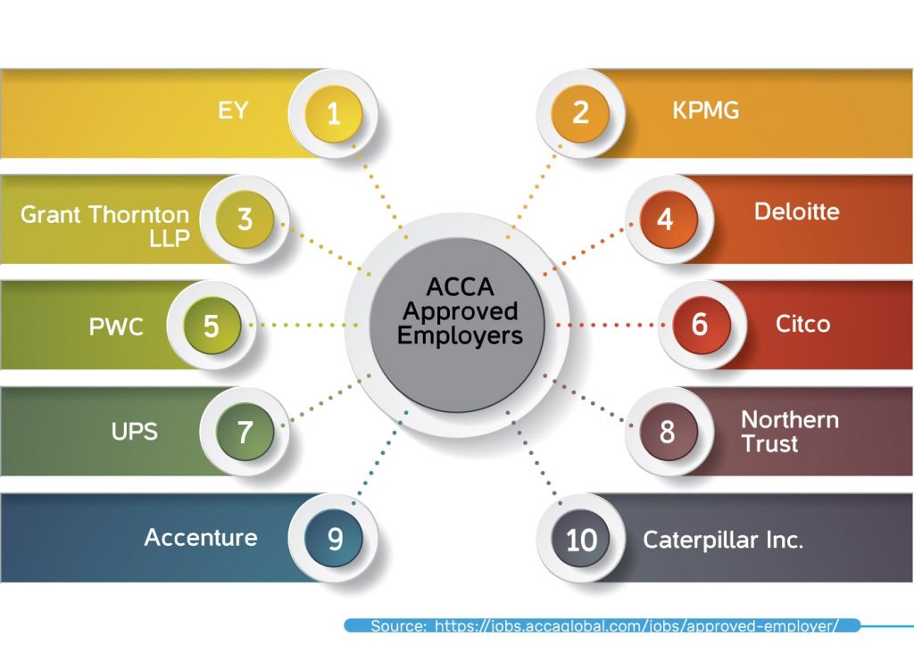 Acca course singapore