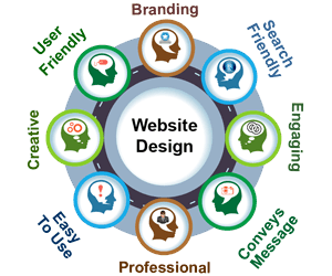 Web Design