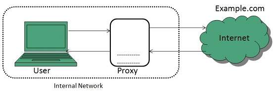 Proxy server